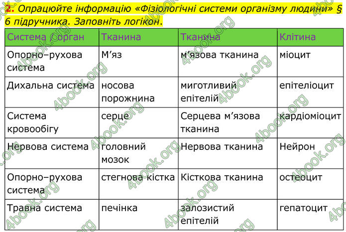 ГДЗ Зошит Біологія 8 клас Кулініч (2025)