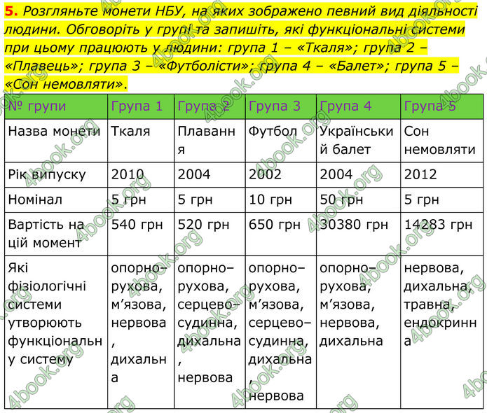 ГДЗ Зошит Біологія 8 клас Кулініч (2025)