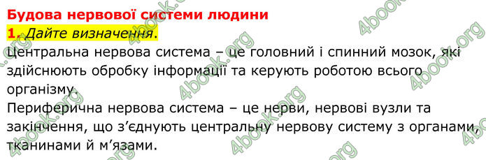 ГДЗ Зошит Біологія 8 клас Кулініч (2025)