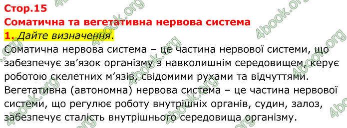 ГДЗ Зошит Біологія 8 клас Кулініч (2025)