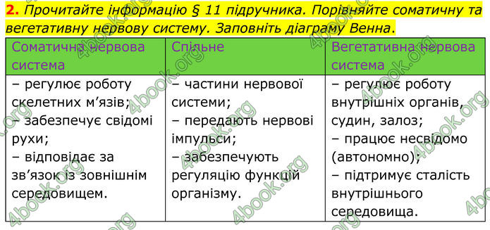 ГДЗ Зошит Біологія 8 клас Кулініч (2025)
