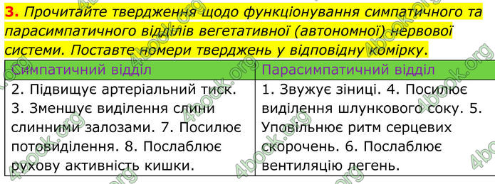 ГДЗ Зошит Біологія 8 клас Кулініч (2025)