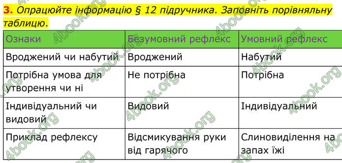 ГДЗ Зошит Біологія 8 клас Кулініч (2025)