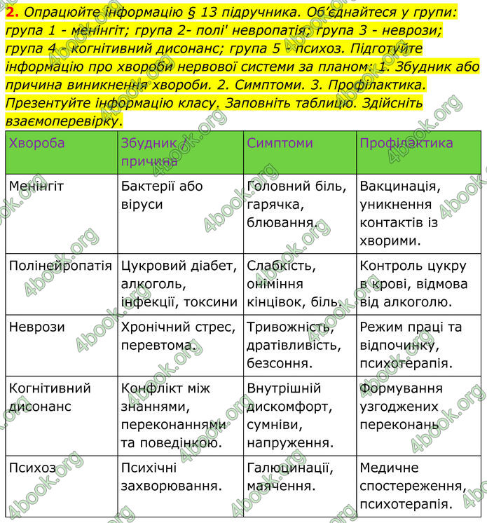 ГДЗ Зошит Біологія 8 клас Кулініч (2025)