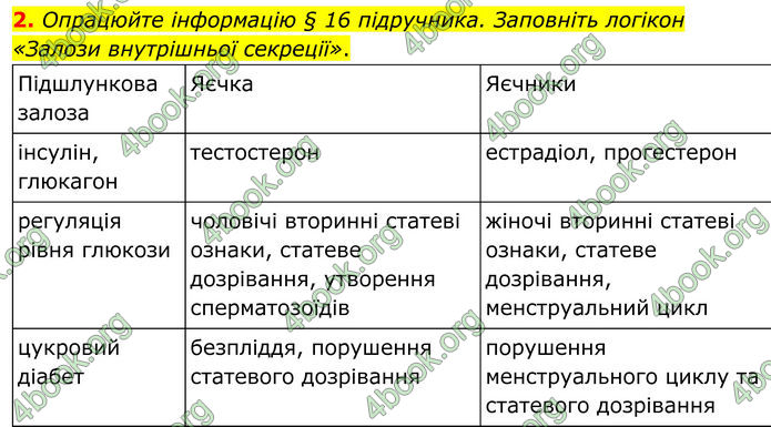 ГДЗ Зошит Біологія 8 клас Кулініч (2025)