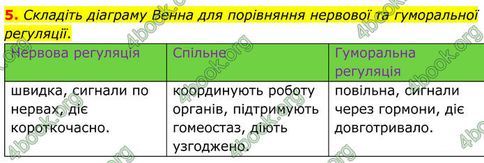 ГДЗ Зошит Біологія 8 клас Кулініч (2025)