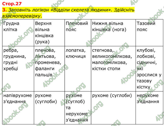 ГДЗ Зошит Біологія 8 клас Кулініч (2025)