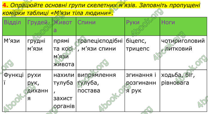 ГДЗ Зошит Біологія 8 клас Кулініч (2025)