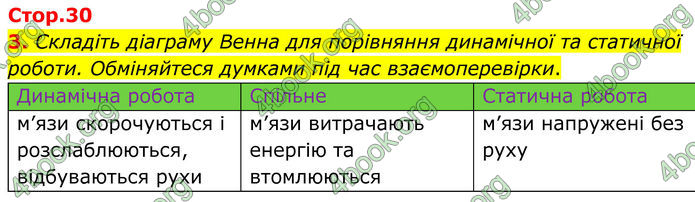 ГДЗ Зошит Біологія 8 клас Кулініч (2025)