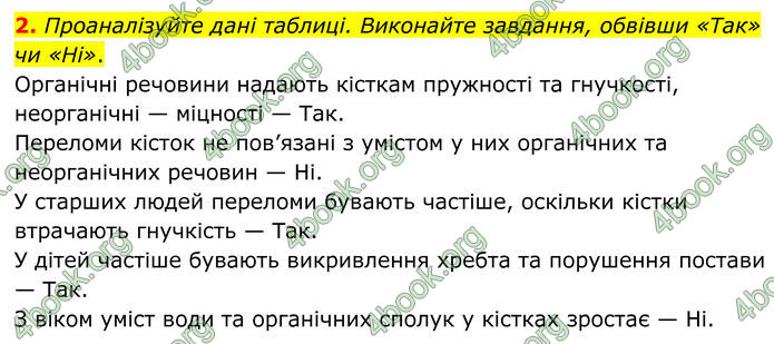 ГДЗ Зошит Біологія 8 клас Кулініч (2025)