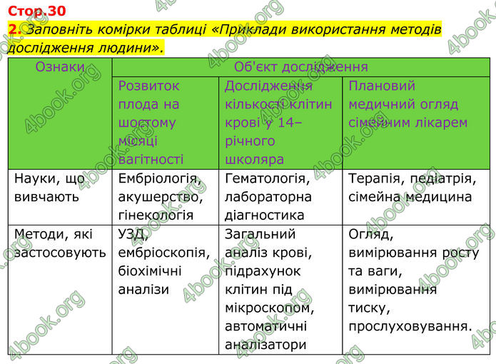 ГДЗ Біологія 8 клас Балан (2025)