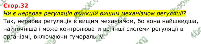 ГДЗ Біологія 8 клас Балан (2025)