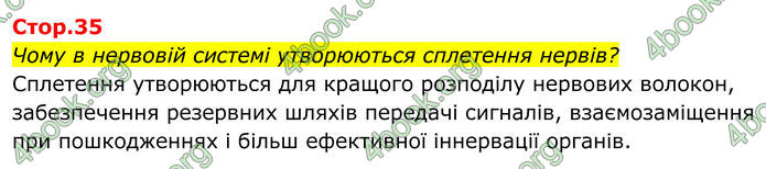 ГДЗ Біологія 8 клас Балан (2025)