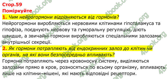 ГДЗ Біологія 8 клас Балан (2025)