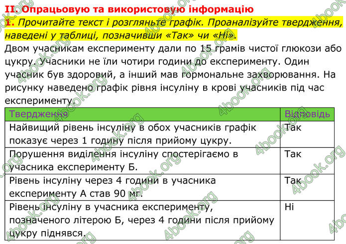 ГДЗ Біологія 8 клас Балан (2025)