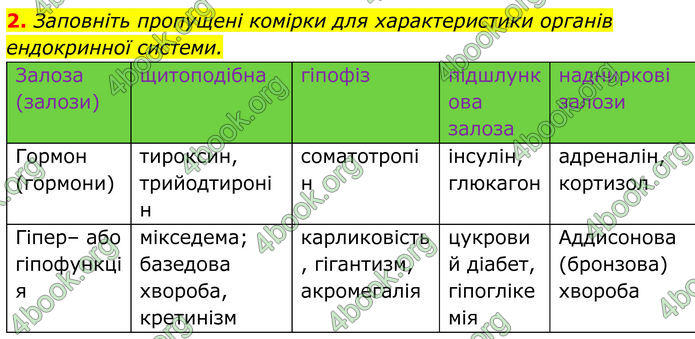 ГДЗ Біологія 8 клас Балан (2025)