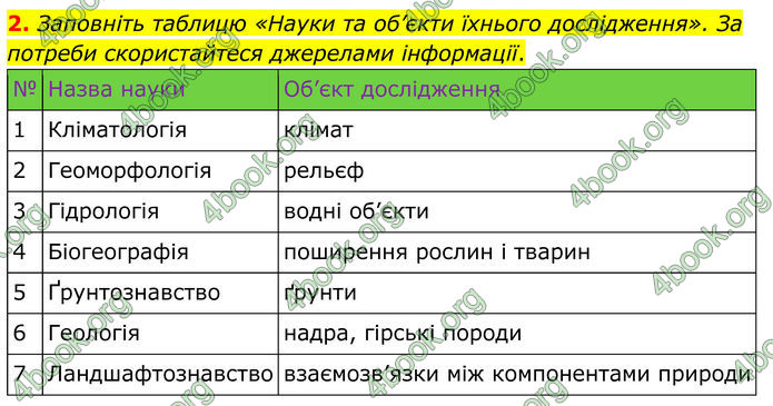 ГДЗ Зошит Географія 8 клас Гільберг (2025)