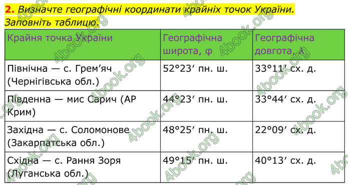 ГДЗ Зошит Географія 8 клас Гільберг (2025)