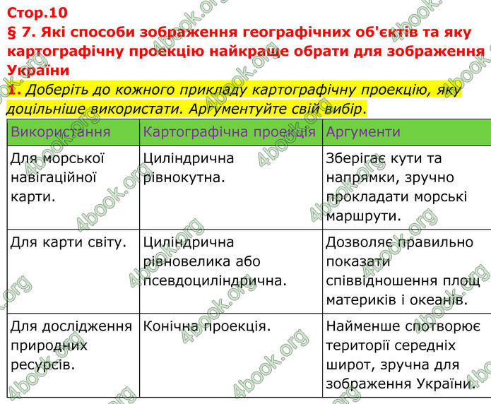 ГДЗ Зошит Географія 8 клас Гільберг (2025)
