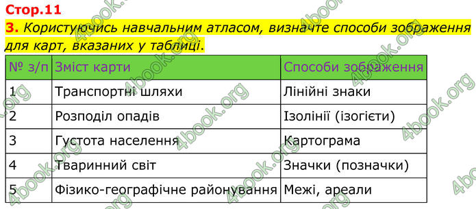 ГДЗ Зошит Географія 8 клас Гільберг (2025)