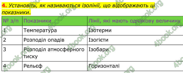ГДЗ Зошит Географія 8 клас Гільберг (2025)