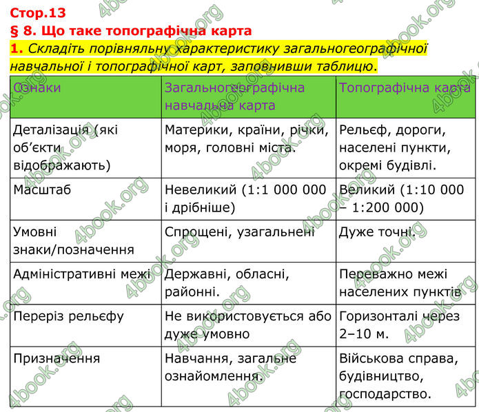 ГДЗ Зошит Географія 8 клас Гільберг (2025)