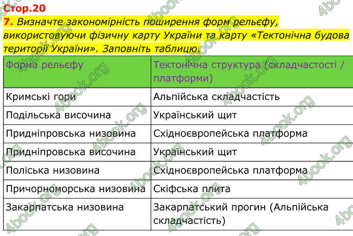 ГДЗ Зошит Географія 8 клас Гільберг (2025)
