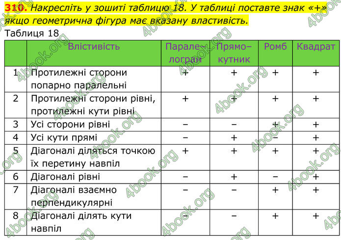 ГДЗ Геометрія 8 клас Бурда (2025)