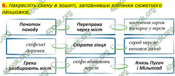ГДЗ Українська література 8 клас Калинич
