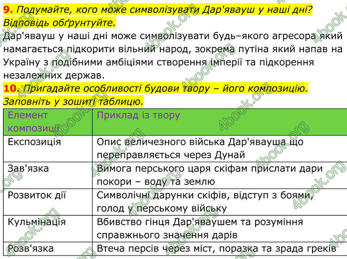 ГДЗ Українська література 8 клас Калинич