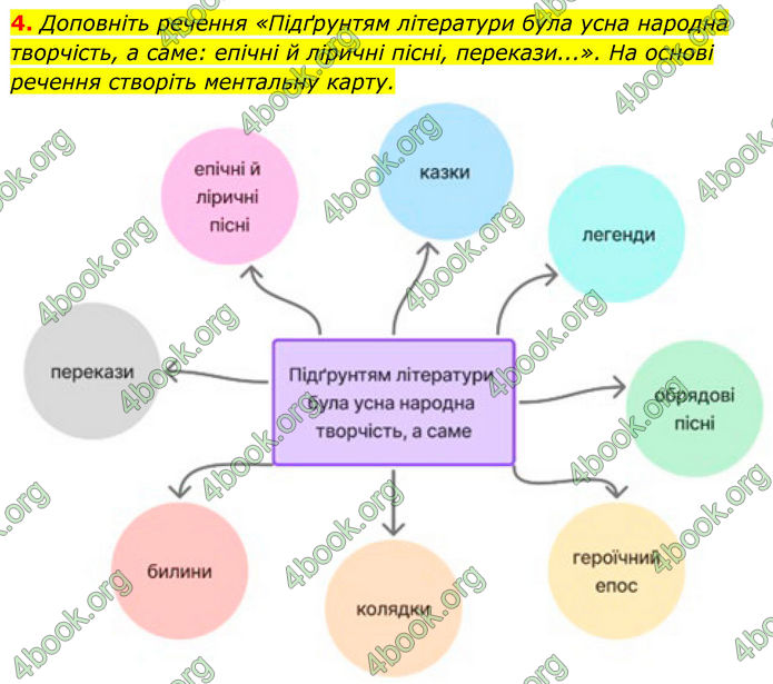 ГДЗ Українська література 8 клас Калинич