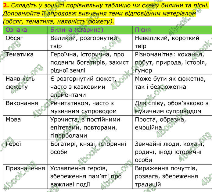 ГДЗ Українська література 8 клас Калинич