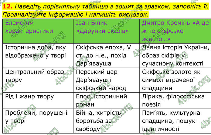ГДЗ Українська література 8 клас Калинич