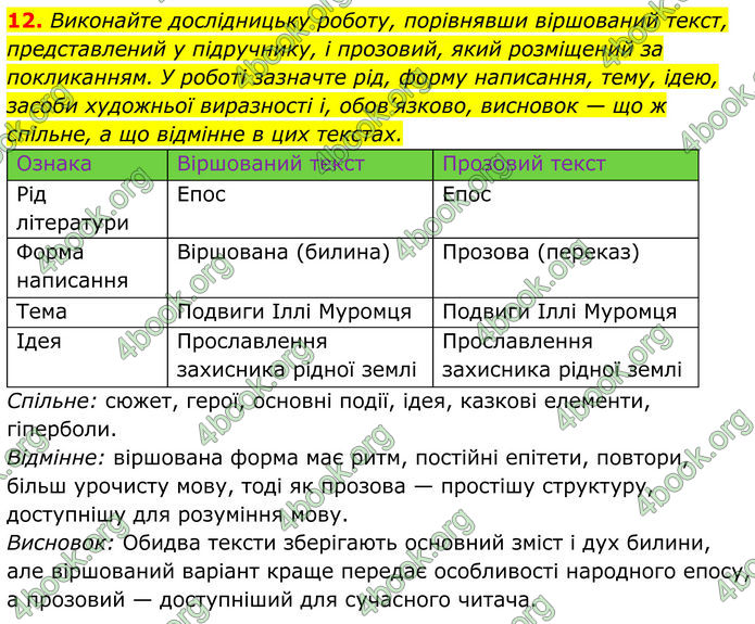 ГДЗ Українська література 8 клас Калинич