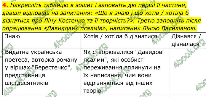 ГДЗ Українська література 8 клас Калинич