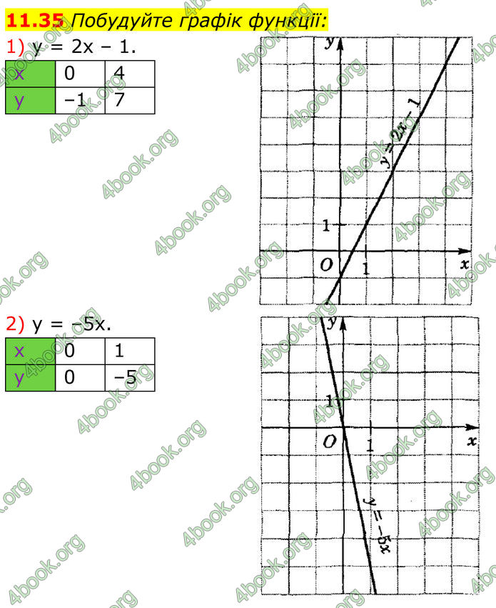 ГДЗ Алгебра 8 клас Істер (2025)