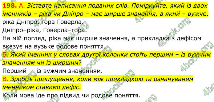 ГДЗ Українська мова 8 клас Заболотний (2025) ГДЗ Українська мова 8 клас Заболотний (2025)