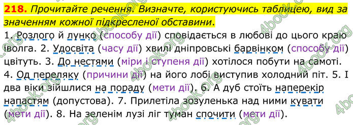 ГДЗ Українська мова 8 клас Заболотний (2025) ГДЗ Українська мова 8 клас Заболотний (2025)