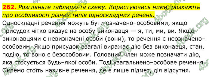 ГДЗ Українська мова 8 клас Заболотний (2025) ГДЗ Українська мова 8 клас Заболотний (2025)