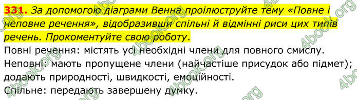 ГДЗ Українська мова 8 клас Заболотний (2025)