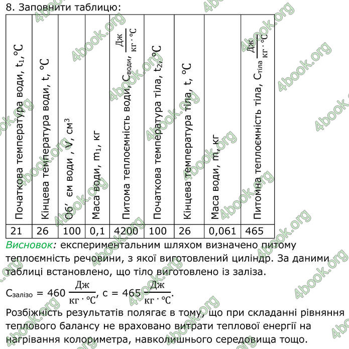 ГДЗ Фізика 8 клас Бар'яхтар (2025)