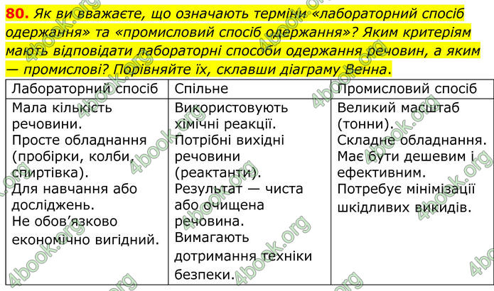 ГДЗ Хімія 8 клас Григорович (2025)