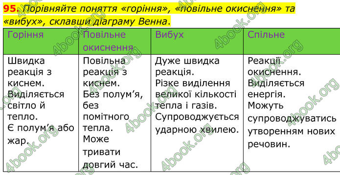 ГДЗ Хімія 8 клас Григорович (2025) ГДЗ Хімія 8 клас Григорович (2025)