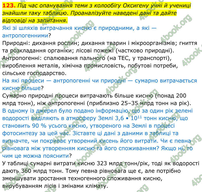 ГДЗ Хімія 8 клас Григорович (2025)