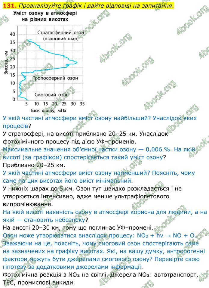 ГДЗ Хімія 8 клас Григорович (2025)