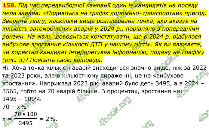 ГДЗ Алгебра 8 клас Мерзляк (2025)