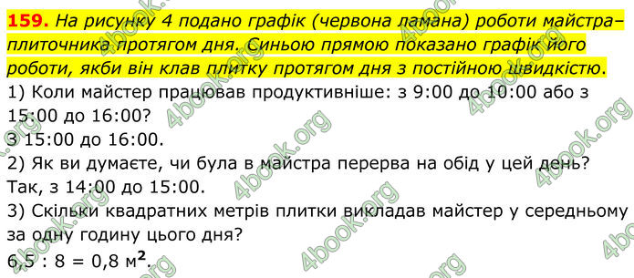 ГДЗ Алгебра 8 клас Мерзляк (2025)