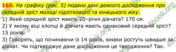 ГДЗ Алгебра 8 клас Мерзляк (2025)