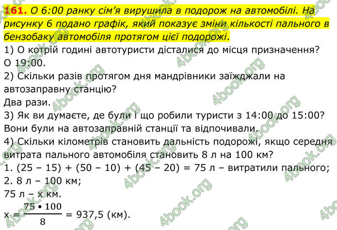 ГДЗ Алгебра 8 клас Мерзляк (2025)