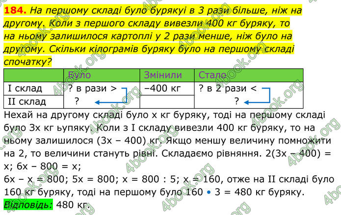 ГДЗ Алгебра 8 клас Мерзляк (2025)